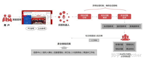 智能問答產品與技術 技術服務全解析