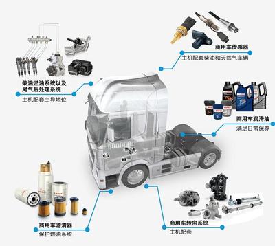 博世視角 技術(shù)賦能，洞見(jiàn)中國(guó)汽車后市場(chǎng)的轉(zhuǎn)型與躍遷