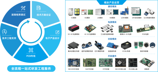 技術創新賦能，助力行業數字化升級——技術服務深度解析