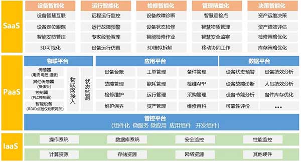 璞華大數據多項目入選安徽省首批新基建技術產品服務目錄，展現技術服務硬實力