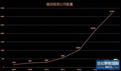 光伏項(xiàng)目融資租賃你不得不知的要害——從事?lián)I(yè)務(wù)必須掌握的核心要點(diǎn)