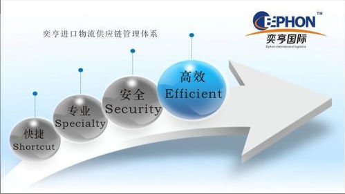 私人物品機(jī)場(chǎng)報(bào)關(guān) ,上海自由貿(mào)易區(qū)奕亨進(jìn)口報(bào)關(guān)代理公司