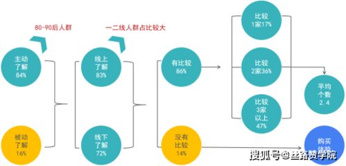 出國留學行業的突破口 互聯網整合營銷