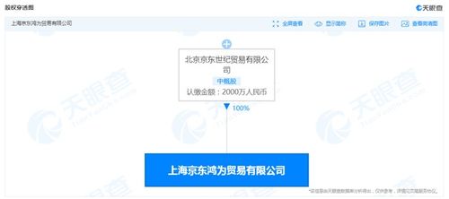 京東成立貿(mào)易新公司 經(jīng)營(yíng)范圍含汽車(chē)新車(chē)銷(xiāo)售等