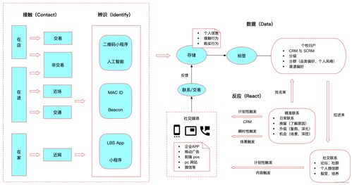 營銷5.0后互聯網時代的企業戰略營銷 讀書筆記
