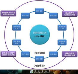 潮汕職業技術學院國際經濟與貿易專業