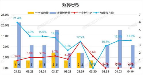 4月4日星期二數據 圖表復盤 播恩集團 , 人工智能