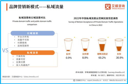 告別 大水漫灌式 廣告,互聯(lián)網(wǎng)大廠誰(shuí)能高枕無(wú)憂