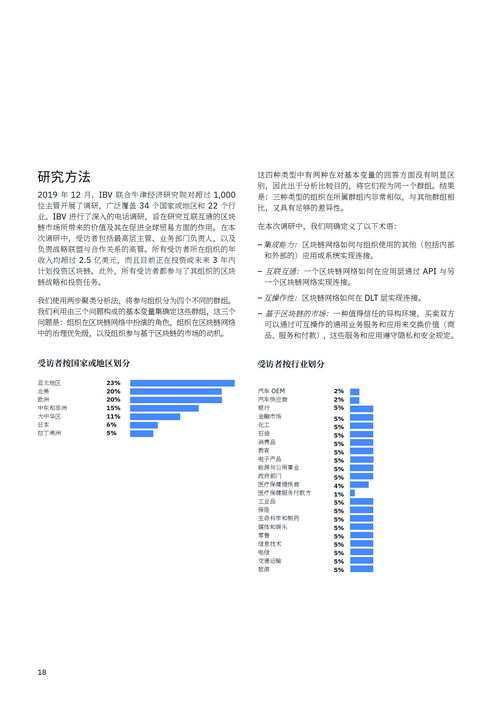ibm 借區塊鏈之力促進全球貿易 