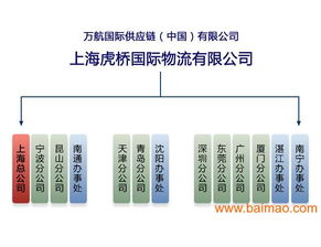 浙江虎橋進出口報關行批發供應紅酒進口代理,機械進口代理,原木進口代理,橄欖油進口代理