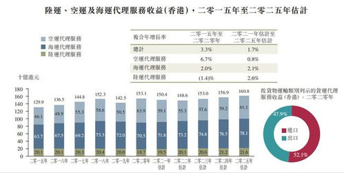 新股前瞻貨運(yùn)代理行業(yè)競(jìng)爭(zhēng)激烈,但卓越物流已割下了 一席地