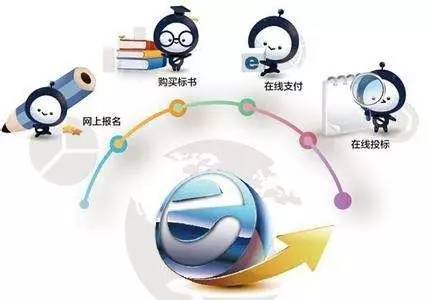 33家企業(yè)上招投標黑榜!51家建企違規(guī)投標被通報,招投標你不得不了解這些!