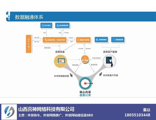 晉中外貿網站建設代理商