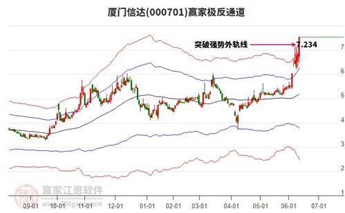 商貿代理行業今天恰逢時間窗關注方向選擇,旗下龍頭股廈門信達 江蘇國泰 蘇美達一覽