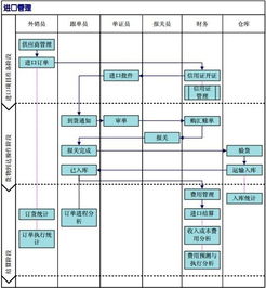 咖啡一般貿(mào)易進(jìn)口清關(guān)流程